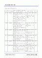 청과물메뉴얼 19페이지