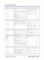 청과물메뉴얼 22페이지