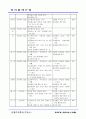 청과물메뉴얼 25페이지
