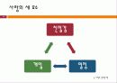 사랑 이론에 관한 발표자료 11페이지