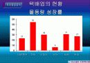 한진택배 경쟁력향상방안 11페이지