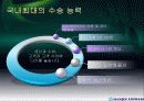 한진택배 경쟁력향상방안 29페이지