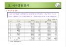 LED산업분석 및 향후전망PPT(2014년 08월 업데이트) 12페이지