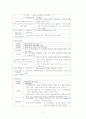 정신간호case 7페이지