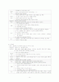 정신간호case 15페이지