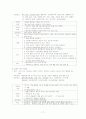 정신간호case 17페이지