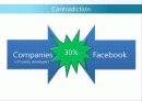 MIS facebook's dilemma_최종본 15페이지