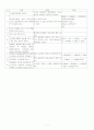 BOD측정_논문형식 10페이지
