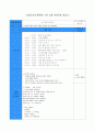일일교육계획안 [분석/조사] 1페이지