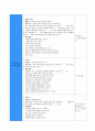 일일교육계획안 [분석/조사] 2페이지