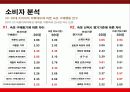 비너스 & 비비안 브랜드 전격비교 22페이지