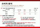 비너스 & 비비안 브랜드 전격비교 23페이지