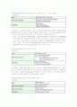 [분자유전학실험]5.SDS-PAGE 9페이지