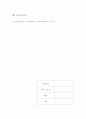[미생물실험]3,4.미생물의 염색(그람,아포,음화,항산성) 11페이지
