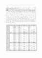 [동물생리학실험]6.실험모델의 설계(2) 2페이지