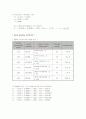 [식물생리학실험]1.Plant Water Relations 6페이지