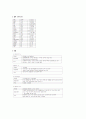 case_study 4페이지