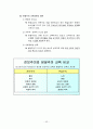 [독후감/서평/요약] 교육철학 총정리 53페이지