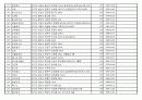 코스닥법인 현황 5페이지