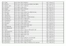 코스닥법인 현황 6페이지