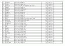 코스닥법인 현황 11페이지