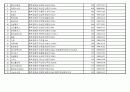 코스닥법인 현황 23페이지