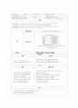부동과 관련된 피부손상 위험성 1페이지