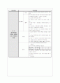 지주막하 출혈 SAH(Subarachnoid Hemorrhage) 간호케이스 16페이지