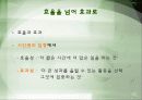 시간관리의 중요성 나의 시간관리 습관 진단 21페이지