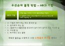 시간관리의 중요성 나의 시간관리 습관 진단 24페이지