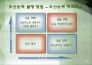 시간관리의 중요성 나의 시간관리 습관 진단 25페이지