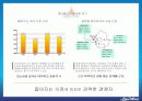 국내 1위 테마파크로 도약하기 위한 롯데월드 신시장개척 중·장기전략 보고서 4페이지