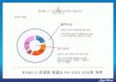 국내 1위 테마파크로 도약하기 위한 롯데월드 신시장개척 중·장기전략 보고서 8페이지