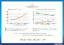 국내 1위 테마파크로 도약하기 위한 롯데월드 신시장개척 중·장기전략 보고서 10페이지