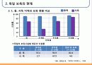 독일아동복지 보육발달사 11페이지