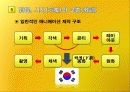 미야자키 하야오 18페이지