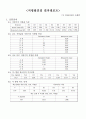 직병렬 혼합연결 결과레포트 1페이지