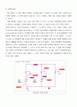 중첩의 원리 결과레포트  2페이지