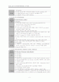 응급실 간호사 업무 역할 약물 기구 3페이지