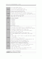 응급실 간호사 업무 역할 약물 기구 5페이지