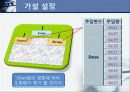 반도체공학 HDD Does량에 따른 도핑농도와 I-V 특성 관계 프로젝트 5페이지