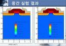 반도체공학 HDD Does량에 따른 도핑농도와 I-V 특성 관계 프로젝트 6페이지