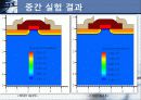 반도체공학 HDD Does량에 따른 도핑농도와 I-V 특성 관계 프로젝트 8페이지