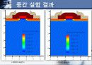 반도체공학 HDD Does량에 따른 도핑농도와 I-V 특성 관계 프로젝트 12페이지