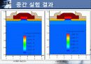 반도체공학 HDD Does량에 따른 도핑농도와 I-V 특성 관계 프로젝트 14페이지