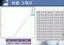 반도체공학 HDD Does량에 따른 도핑농도와 I-V 특성 관계 프로젝트 17페이지
