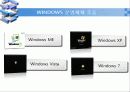 운영체제 종류 조사 프로젝트 15페이지
