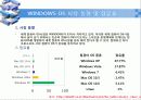 운영체제 종류 조사 프로젝트 53페이지
