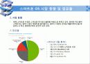 운영체제 종류 조사 프로젝트 85페이지