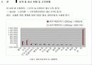 중국과 일본의 벼 생산현황 5페이지